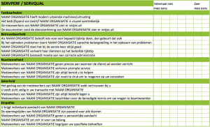 SERVPERF model